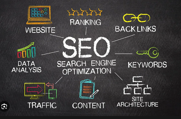 What is SEO and why it is important for your business